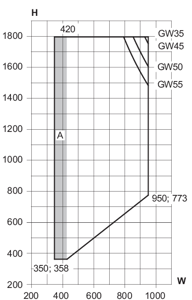 Min./max. sizes, 1-leaf - SE